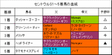 セントウルS結果