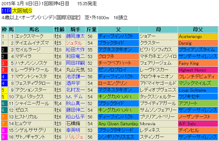 大阪城ステークス2015予想