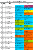 エプソムC携帯用出馬表