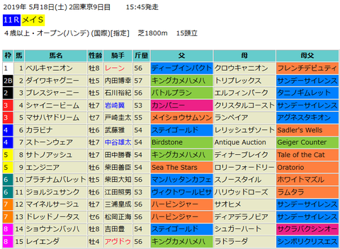 メイステークス2019予想