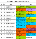東京大賞典携帯用出馬表