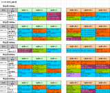 1回中山第3週芝