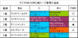 ラジオNIKKEI杯2歳S結果