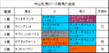 �滳����S���