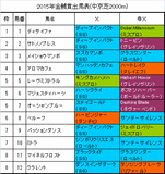 金鯱賞携帯用出馬表