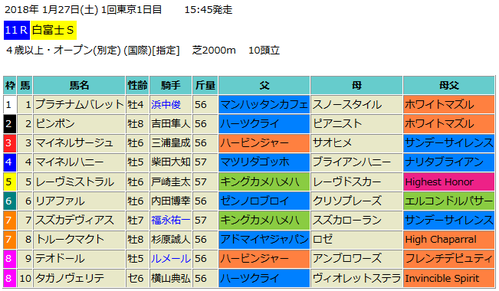 白富士ステークス2018予想