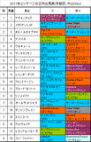 エリザベス女王杯携帯用出馬表