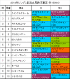 シンザン記念携帯用出馬表