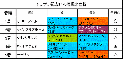 ¥·¥ó¥¶¥óµÇ°2014·ë²Ì