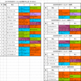 �����ե�������H����ɽ