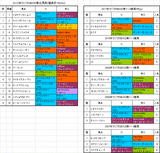ラジオNIKKEI賞出馬表