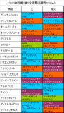 函館2歳S携帯用登録馬