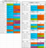 関屋記念2015出走予定馬