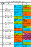ローズS携帯用出馬表