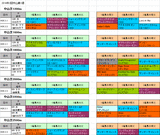 2回中山第1週芝