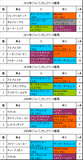 ジャパンカップ携帯用過去5年