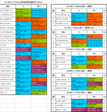 ラジオNIKKEI賞登録馬