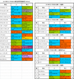 ラジオNIKKEI賞2015出走予定馬