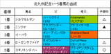 北九州記念結果