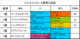 アルテミスS結果