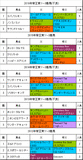 帝王賞2017携帯用過去5年