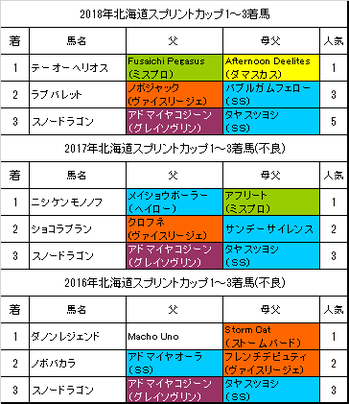 北海道スプリントカップ2019予想