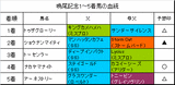 鳴尾記念結果
