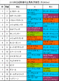 日経新春杯携帯用出馬表