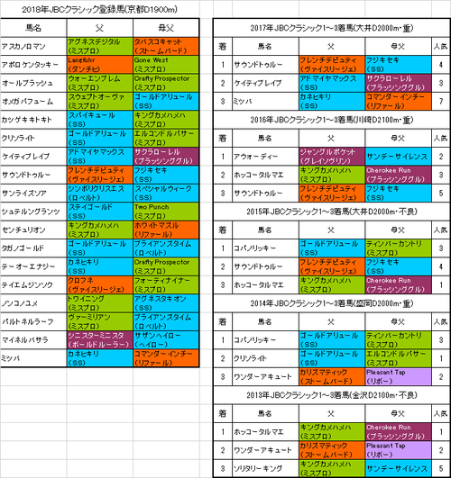 JBCクラシック2018出走予定馬