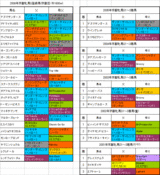 ��������S��Ͽ�Ϥη���