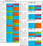 青葉賞登録馬の血統