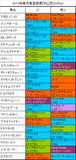 皐月賞携帯用登録馬
