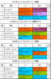 ¥¸¥ã¥Ñ¥ó¥«¥Ã¥×¥À¡¼¥È·ÈÂÓÍѲáµî4ǯ