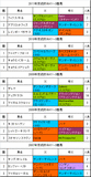 京成杯AH携帯用過去5年