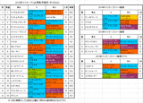 マイラーズカップ2015予想