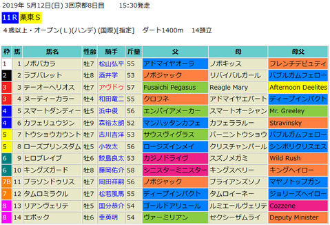 栗東ステークス2019予想