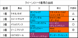 クイーンC結果
