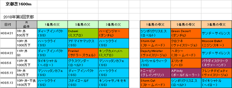 マイラーズカップ2019予想参考