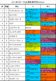 フローラS携帯用出馬表