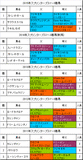 スプリンターズステークス携帯用過去5年