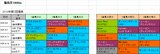 福島牝馬S攻略