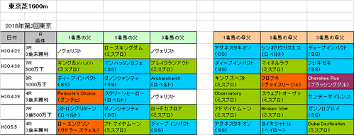 NHKマイルカップ2018予想参考東京芝1600m