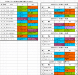 デイリー杯2歳S出馬表