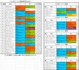 オークス2017前日オッズ