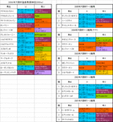 �������Ͽ�Ϥη���