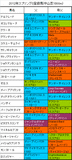 スプリングS携帯用登録馬