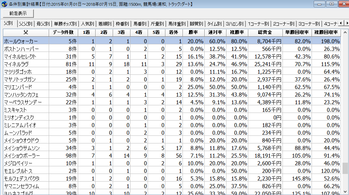 7月17日浦和