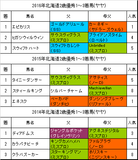 北海道2歳優駿2017予想