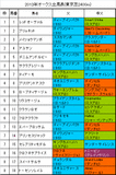 オークス携帯用出馬表