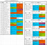 フローラステークス2014予想